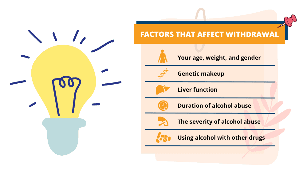 Factors affecting Alcohol Withdrawal
