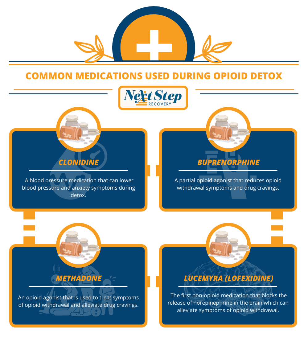 Most Common Medications used during Opioid Detox